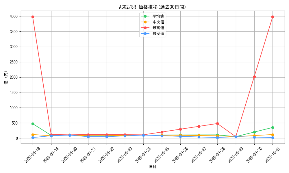 series_3867_rarity_3_graph