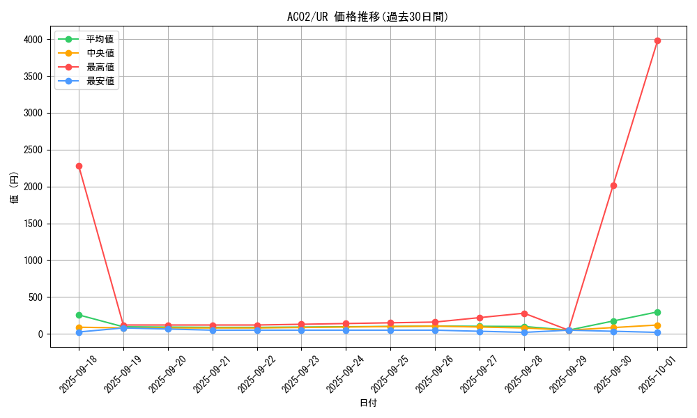 series_3867_rarity_7_graph
