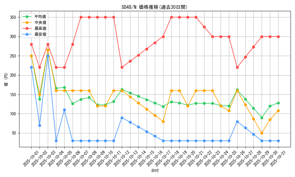 series_38912_rarity_1_graph