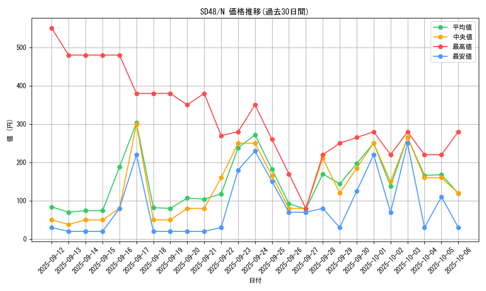 series_38912_rarity_1_graph