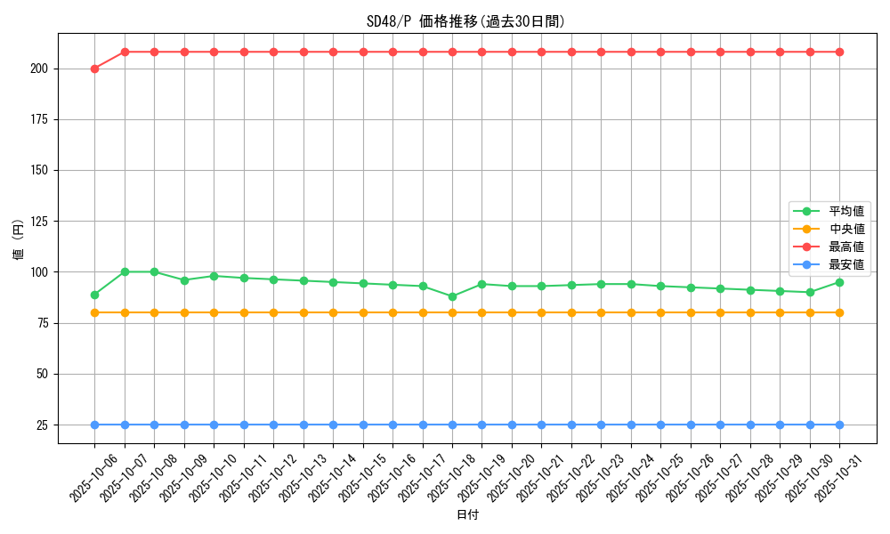 series_38912_rarity_2_graph