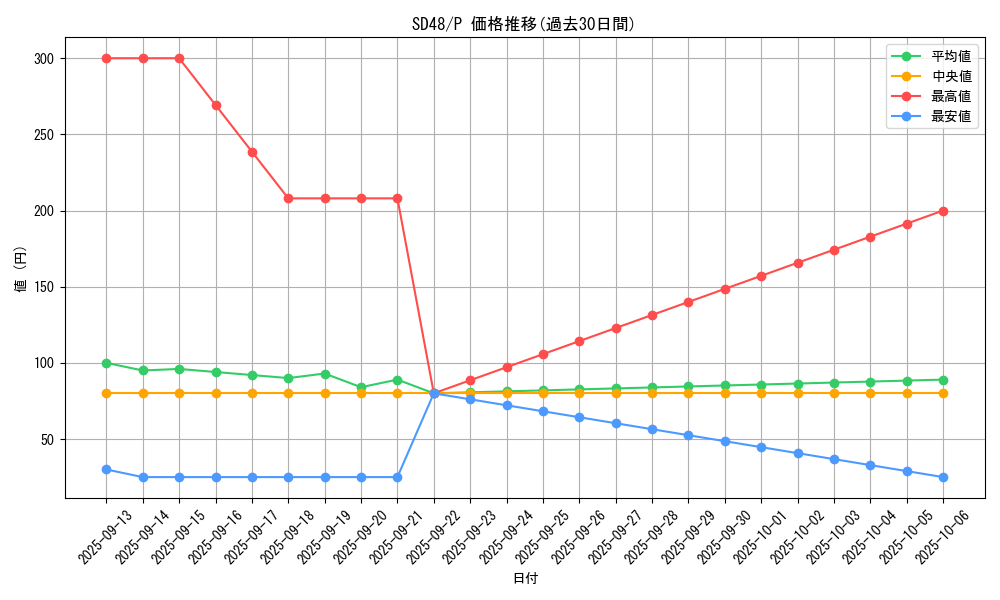 series_38912_rarity_2_graph