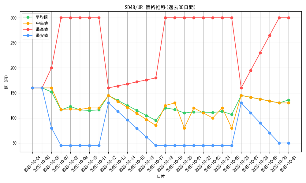 series_38912_rarity_7_graph