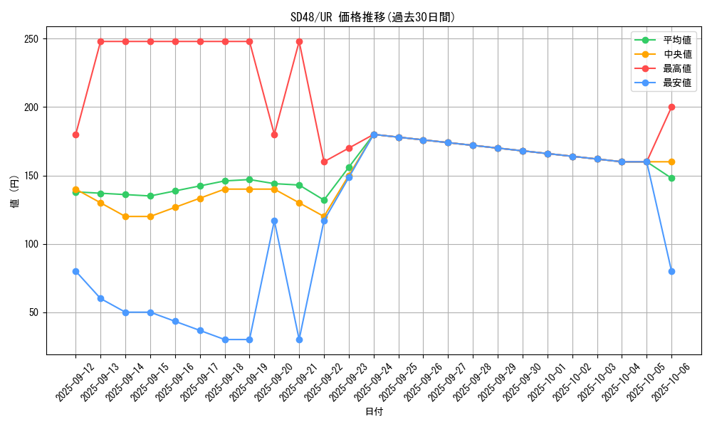 series_38912_rarity_7_graph