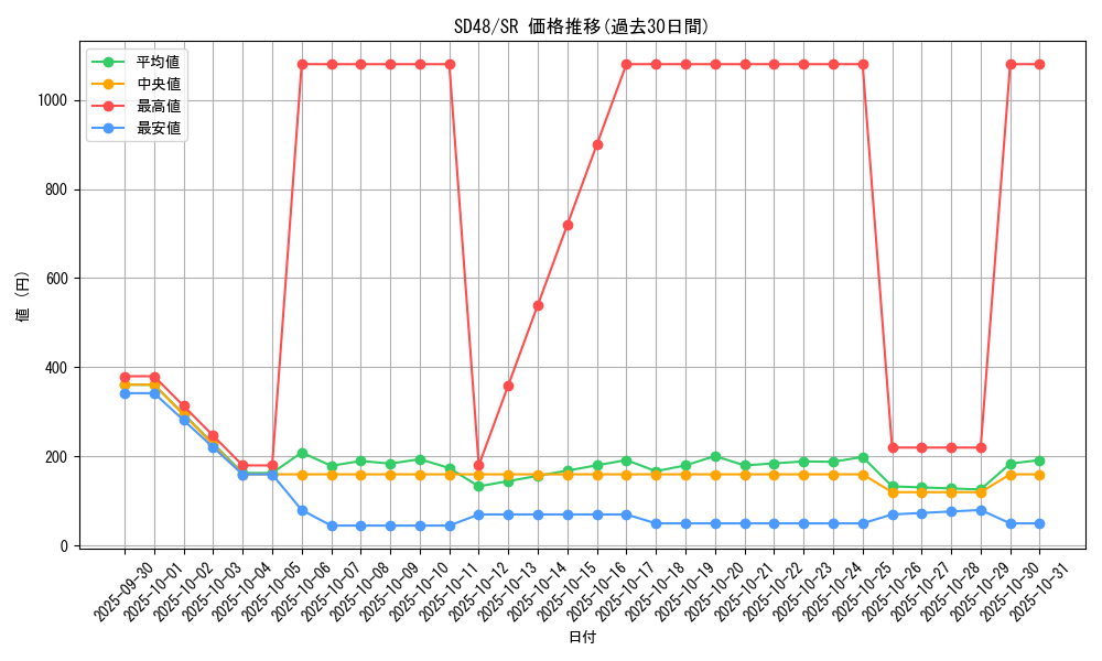 series_38913_rarity_3_graph