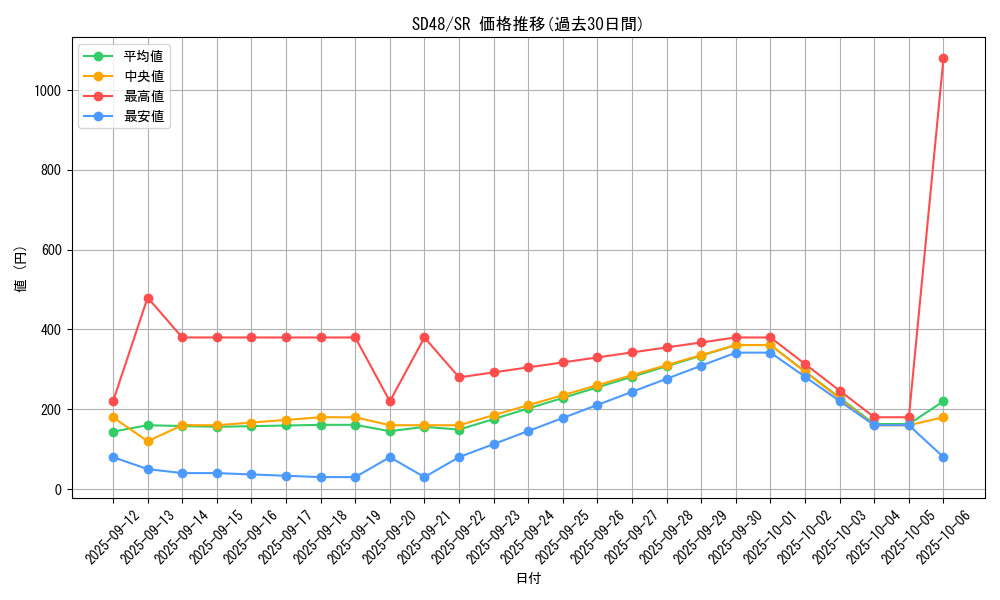 series_38913_rarity_3_graph