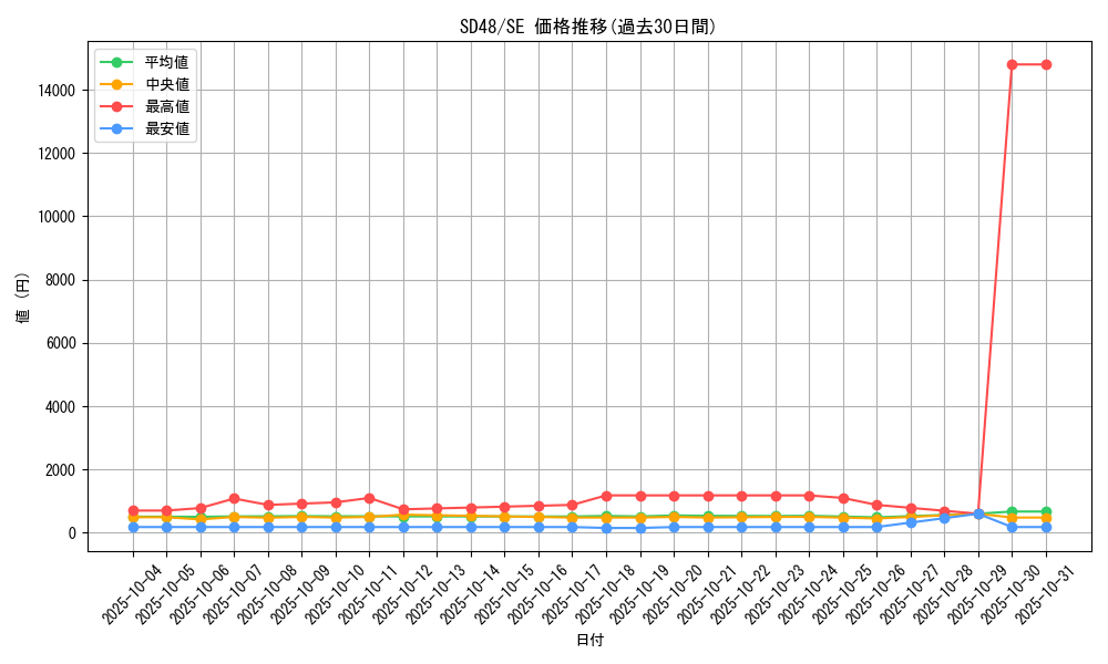 series_38913_rarity_5_graph