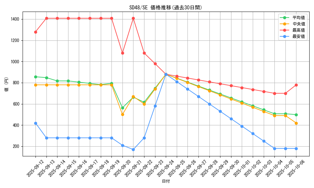 series_38913_rarity_5_graph