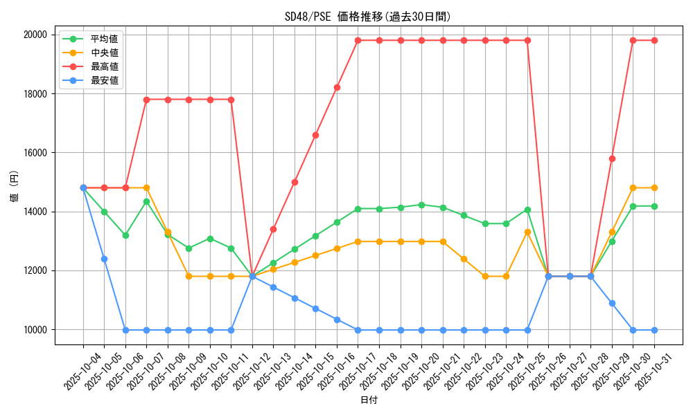 series_38913_rarity_8_graph