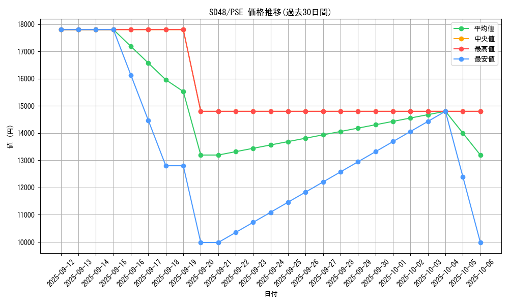 series_38913_rarity_8_graph