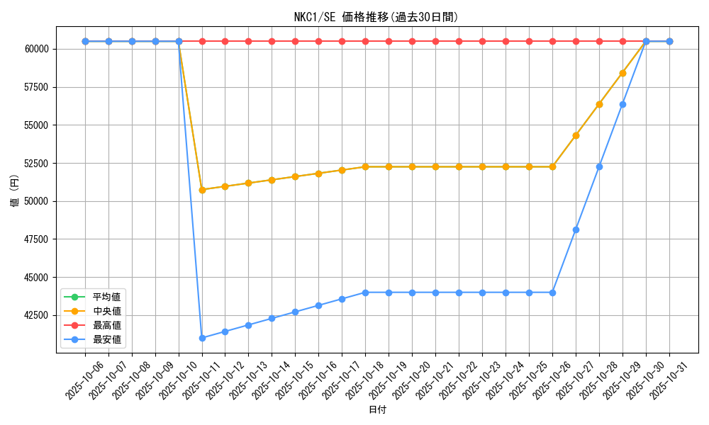 series_39354_rarity_5_graph