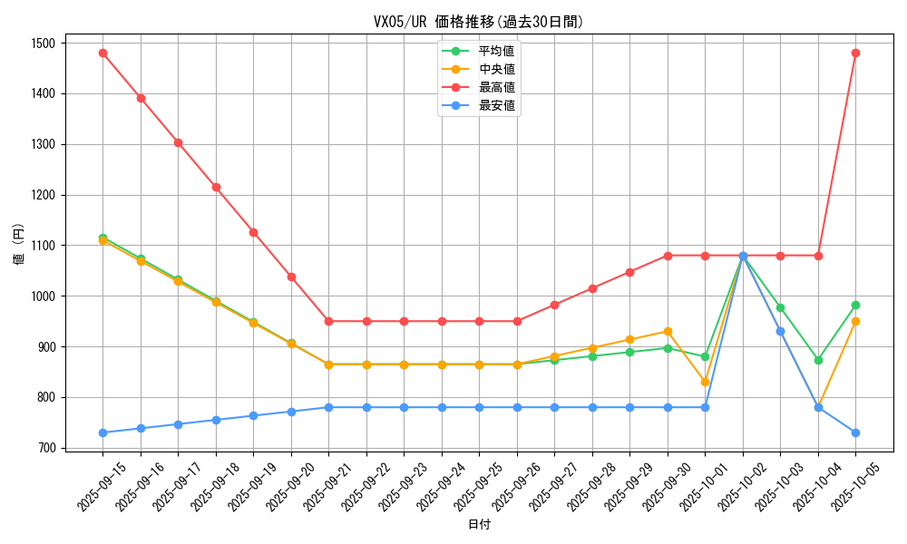 series_395_rarity_7_graph