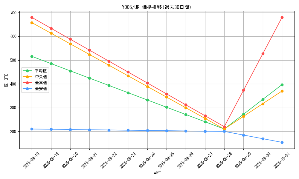 series_3963_rarity_7_graph