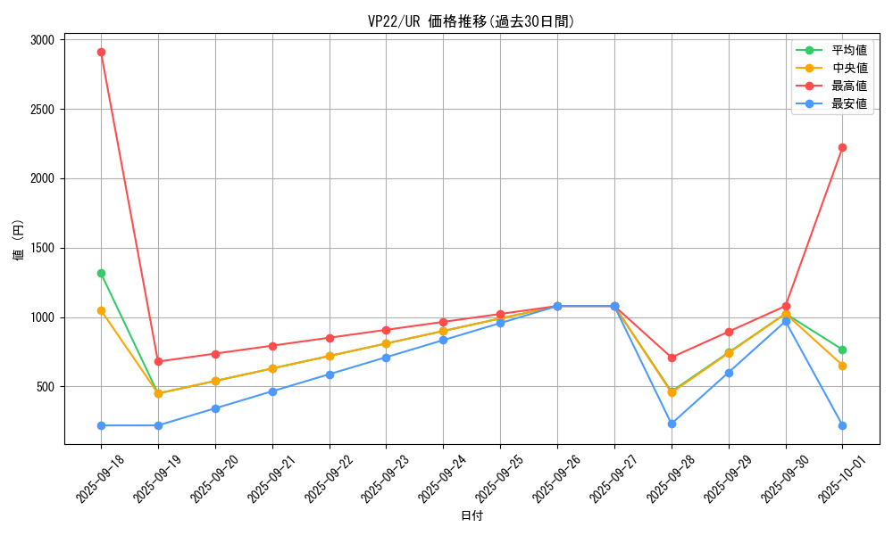 series_3964_rarity_7_graph