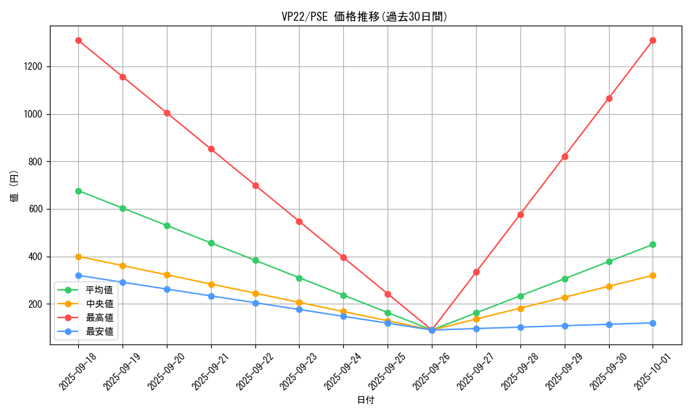 series_3964_rarity_8_graph