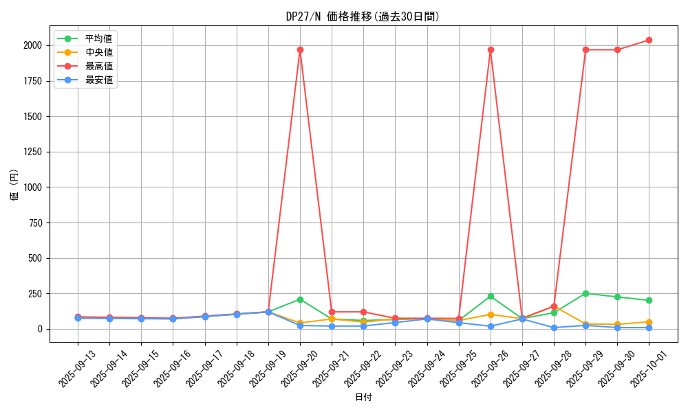 series_3967_rarity_1_graph