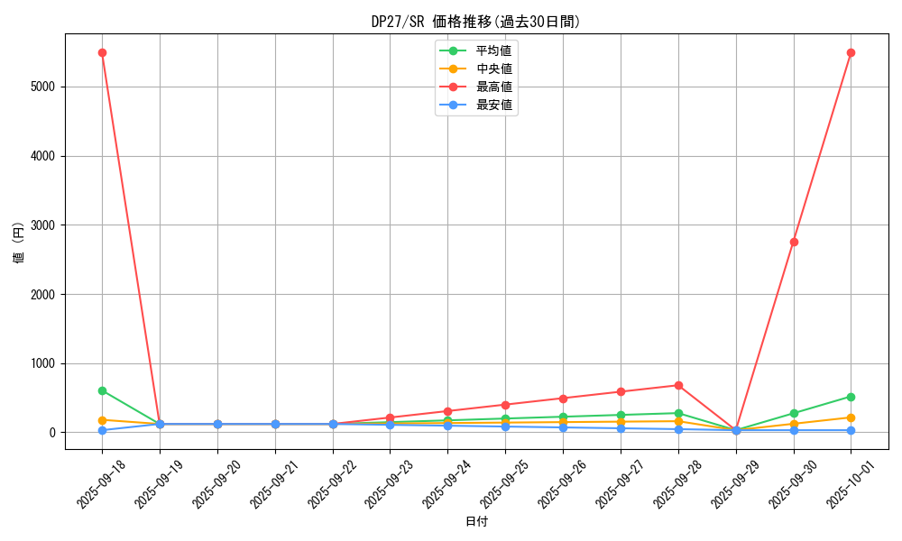 series_3967_rarity_3_graph