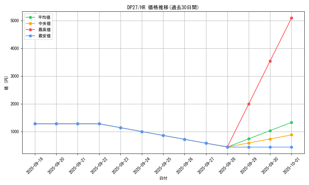 series_3967_rarity_407_graph