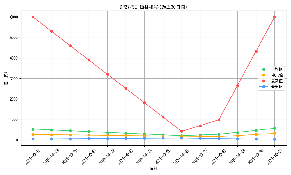 series_3967_rarity_5_graph