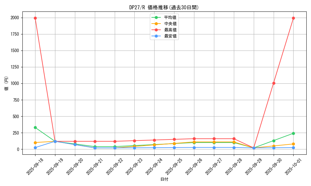 series_3967_rarity_62_graph