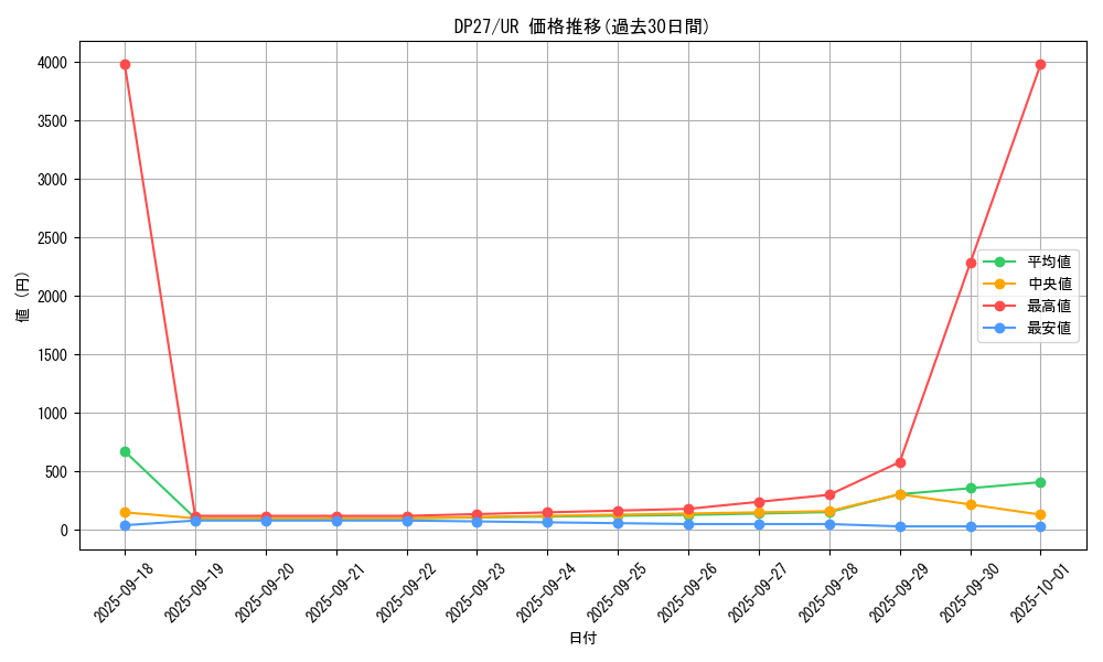 series_3967_rarity_7_graph