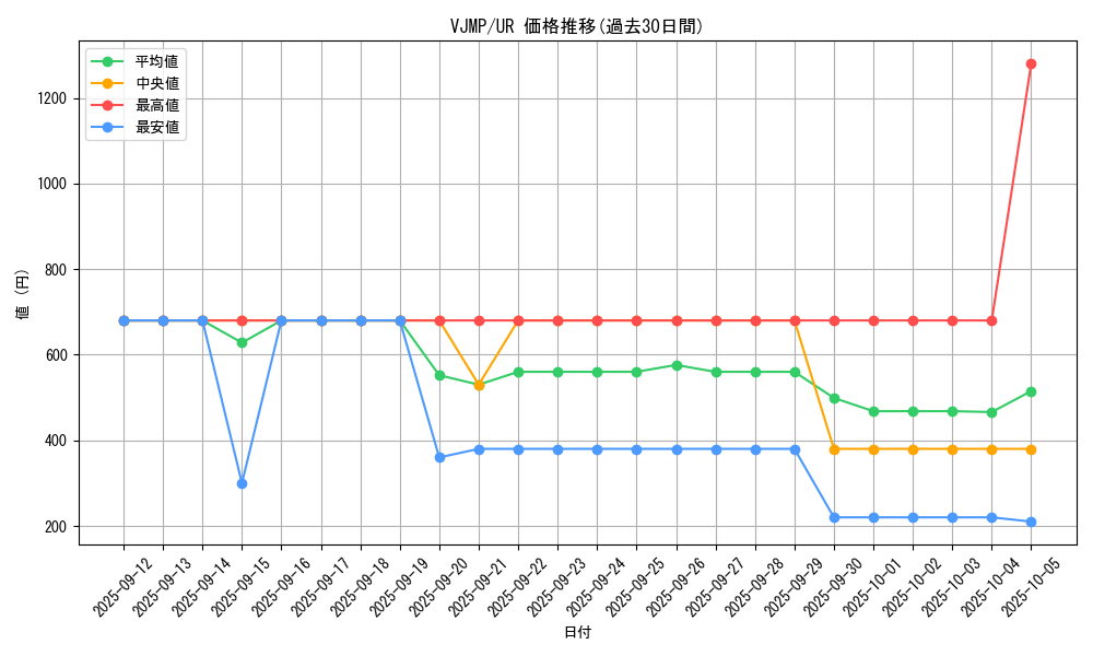 series_397_rarity_7_graph