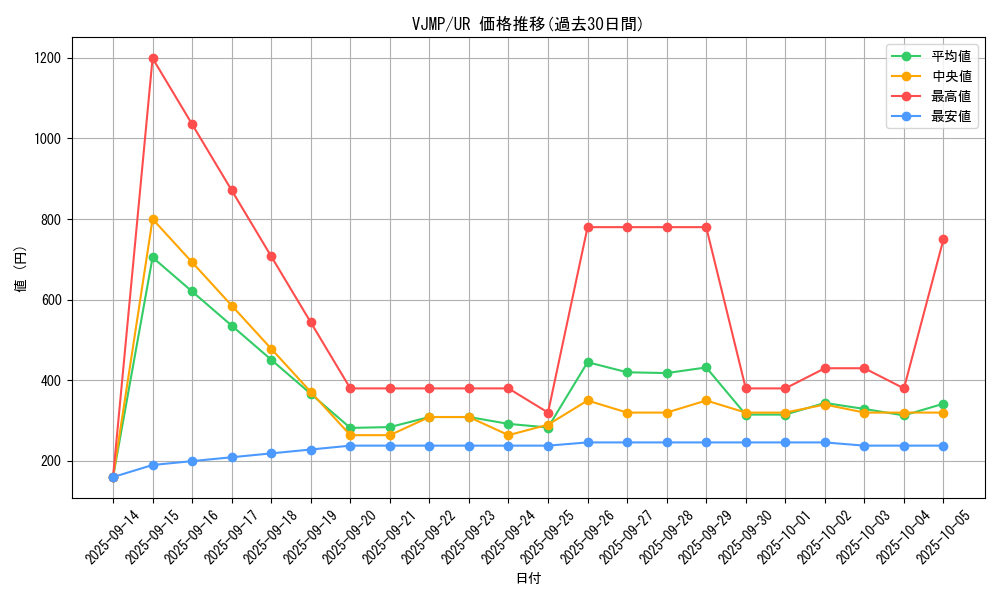 series_398_rarity_7_graph