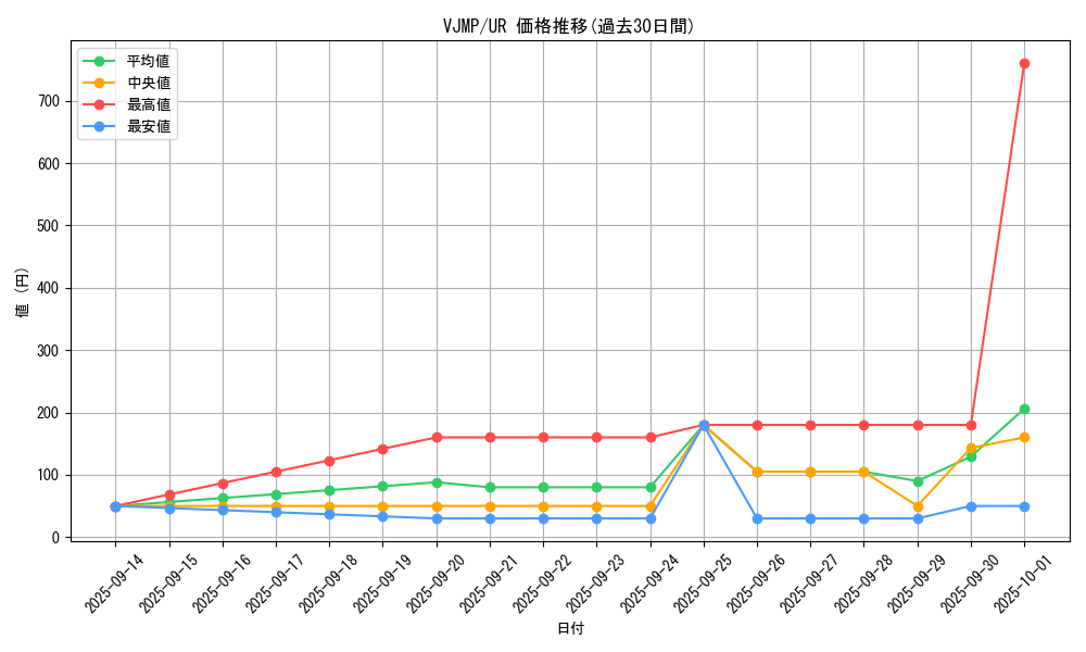 series_4002_rarity_7_graph