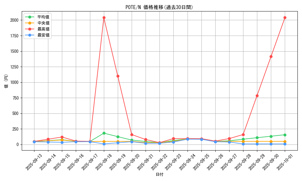 series_4003_rarity_1_graph