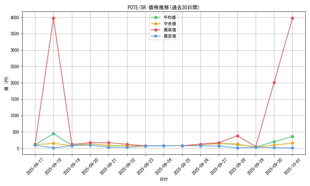 series_4003_rarity_3_graph