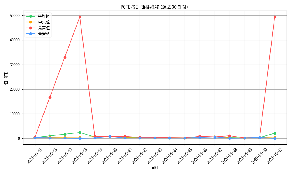 series_4003_rarity_5_graph