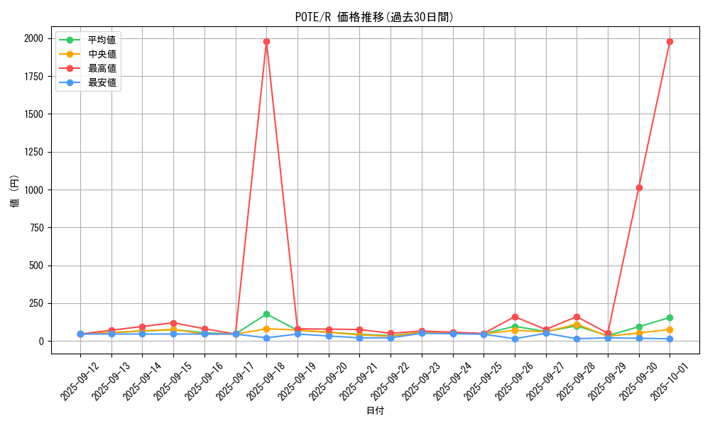 series_4003_rarity_62_graph