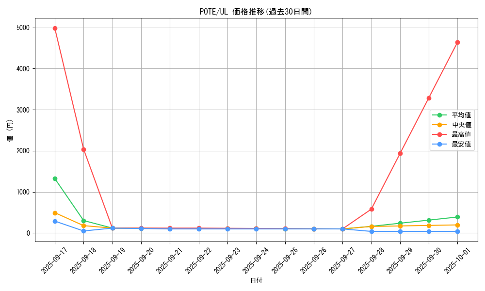 series_4003_rarity_77_graph