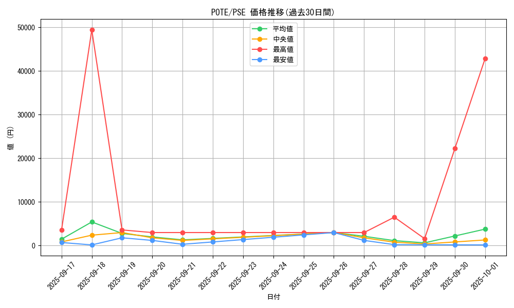 series_4003_rarity_8_graph