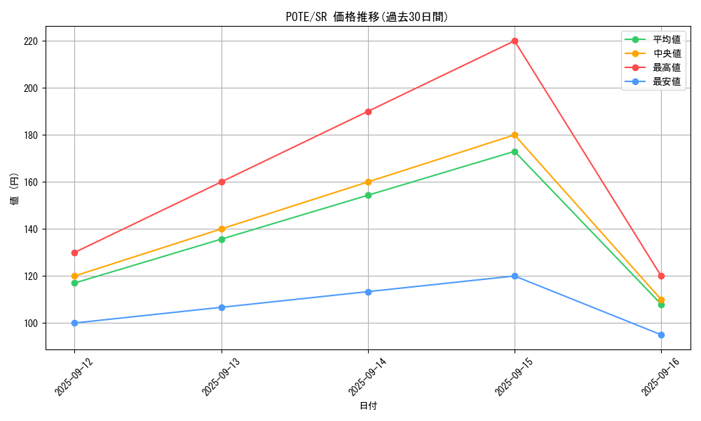 series_4010_rarity_3_graph
