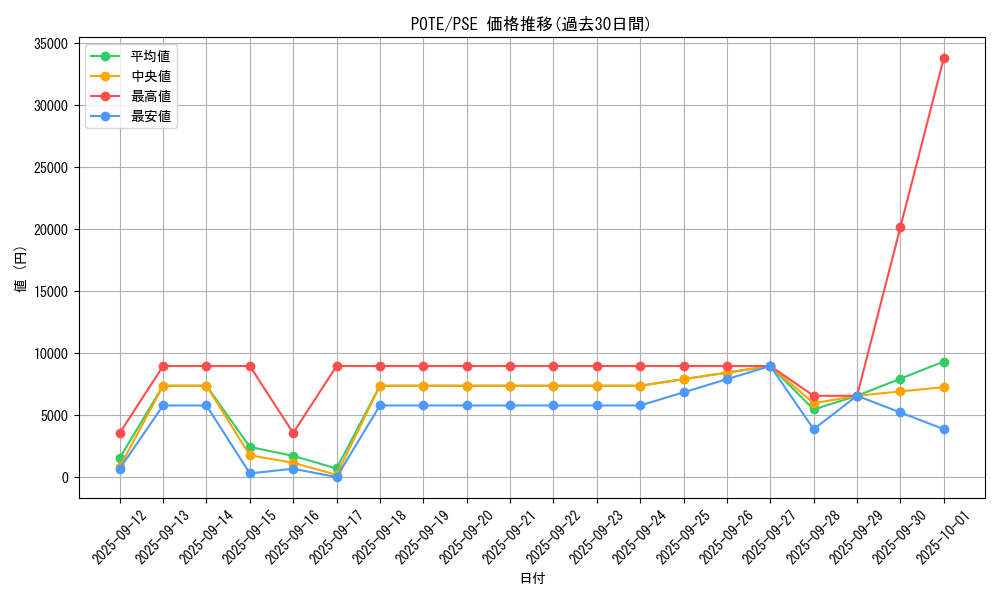 series_4010_rarity_8_graph