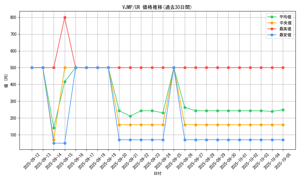 series_401_rarity_7_graph