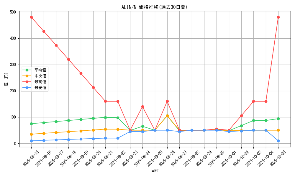 series_402_rarity_1_graph