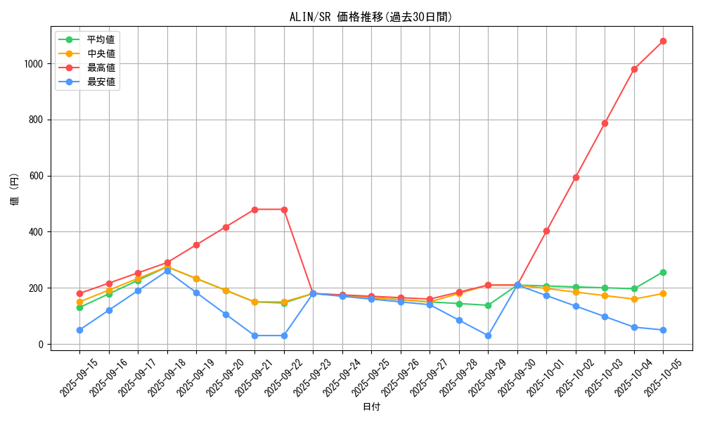 series_402_rarity_3_graph