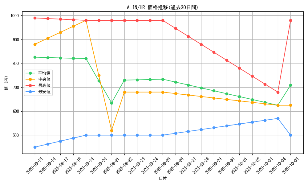 series_402_rarity_407_graph