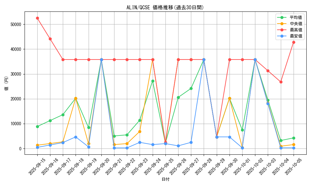 series_402_rarity_408_graph