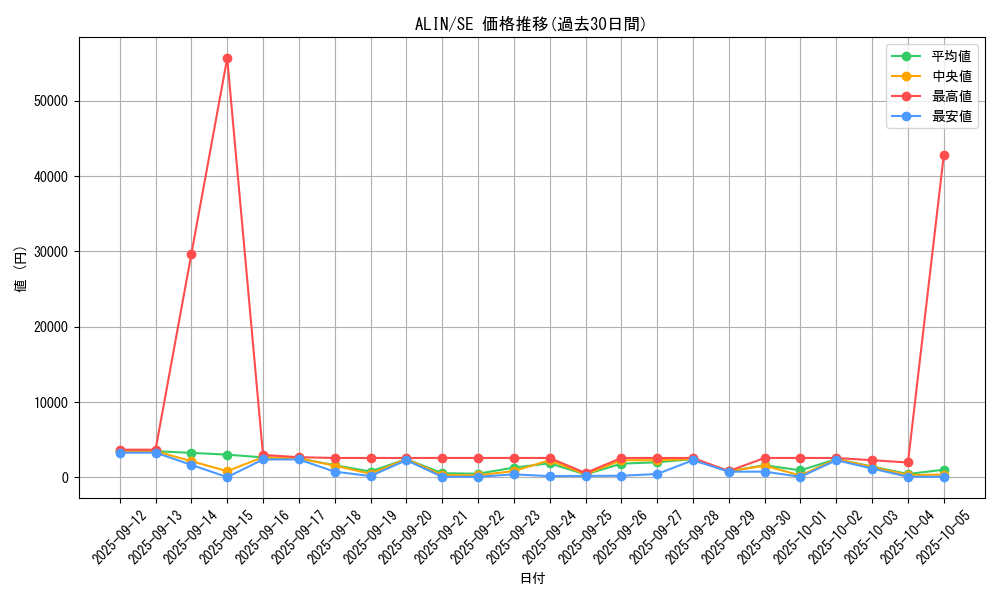 series_402_rarity_5_graph