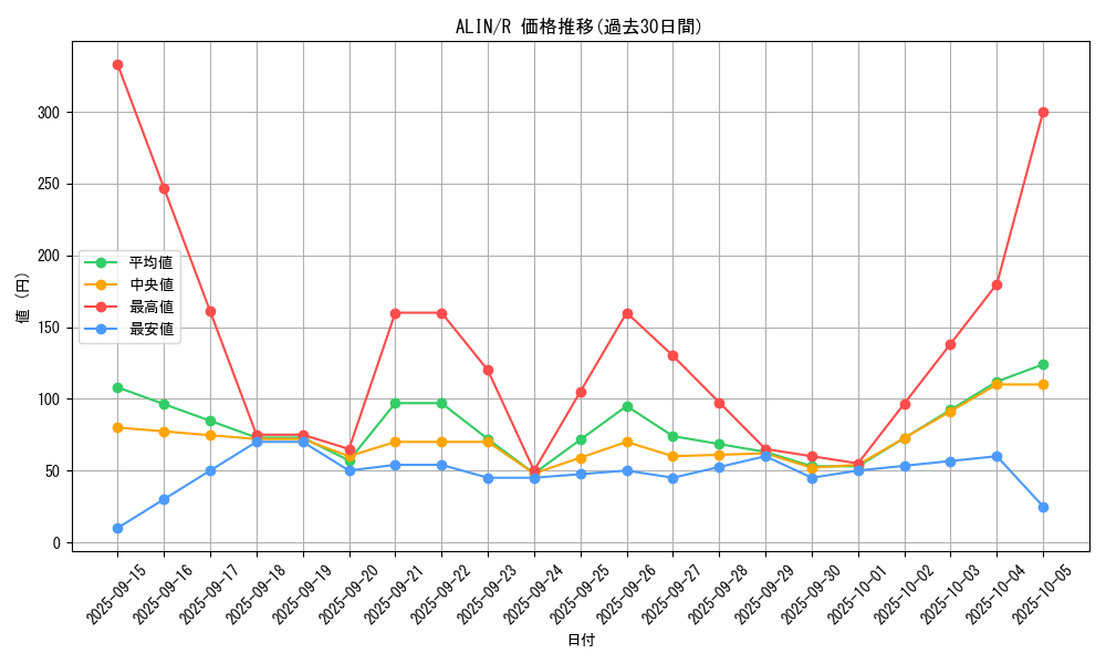 series_402_rarity_62_graph