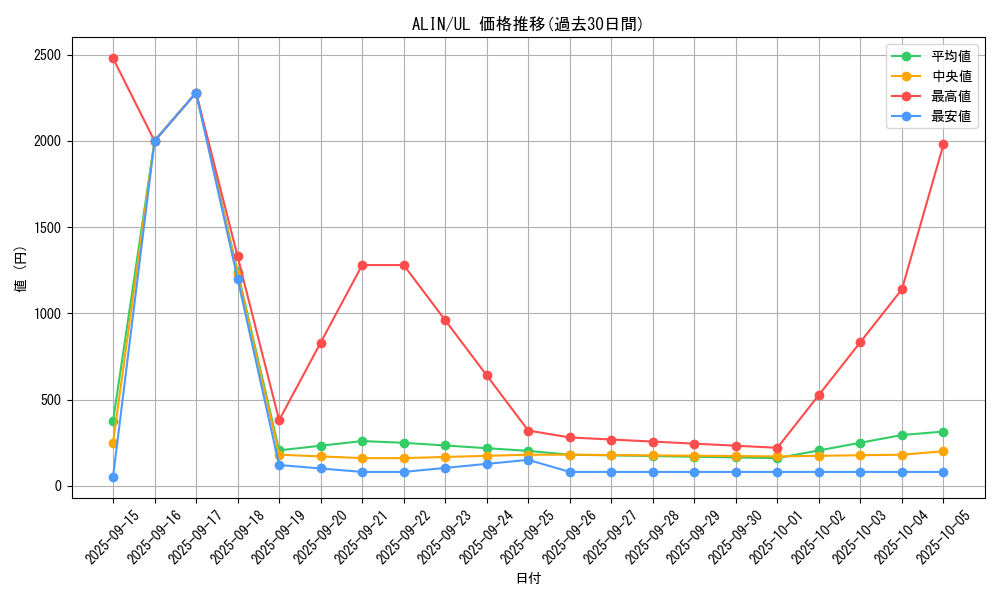 series_402_rarity_77_graph