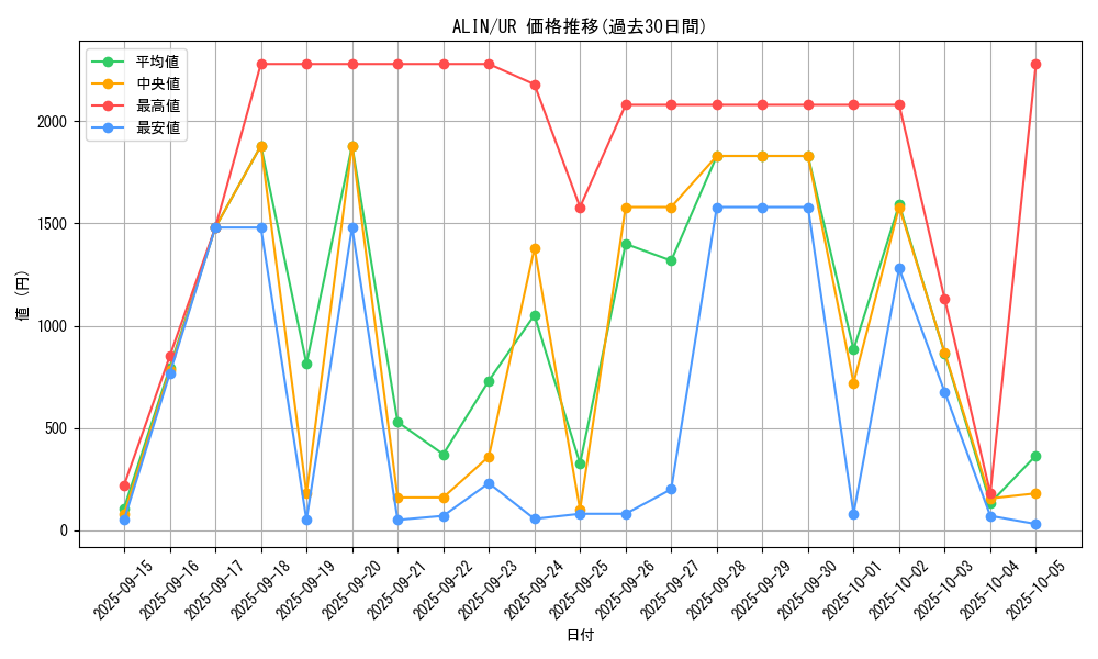 series_402_rarity_7_graph