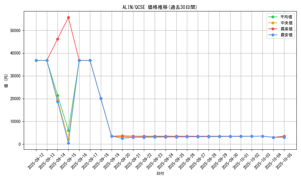 series_404_rarity_408_graph