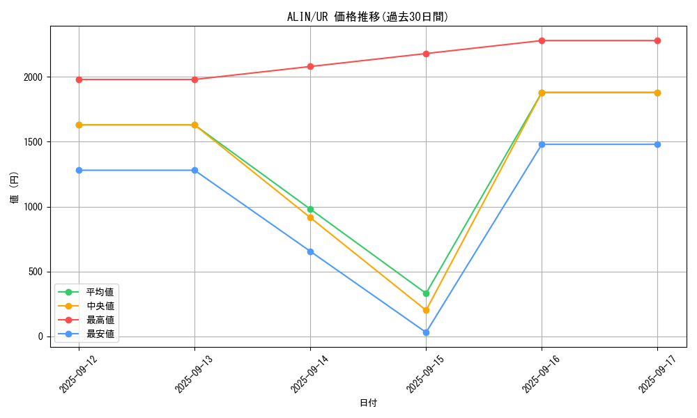 series_404_rarity_7_graph
