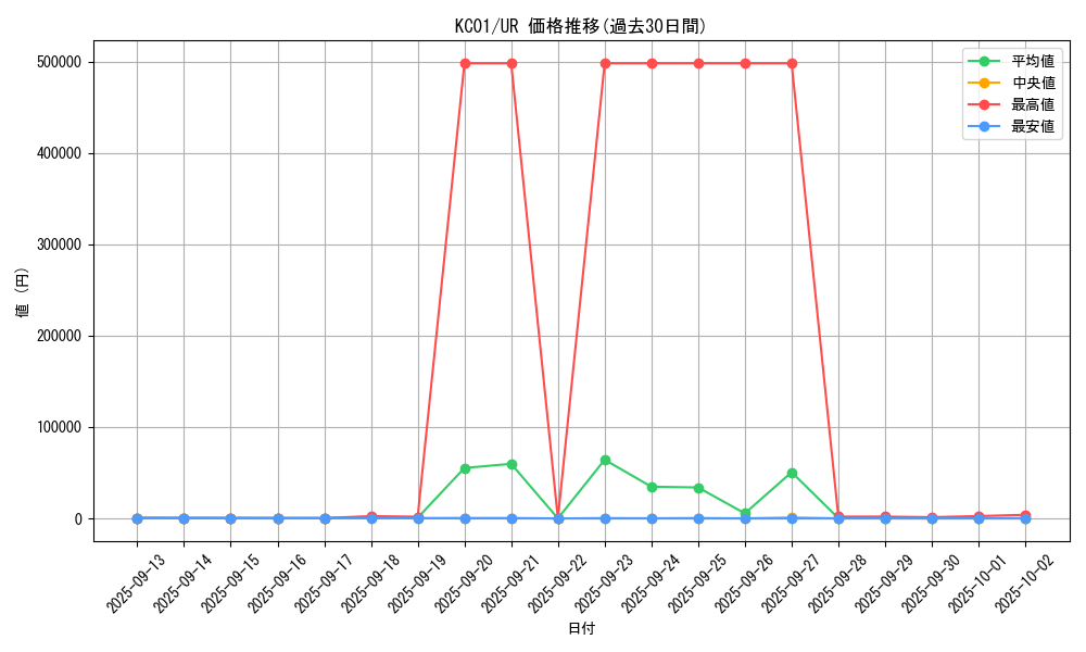 series_4066_rarity_7_graph