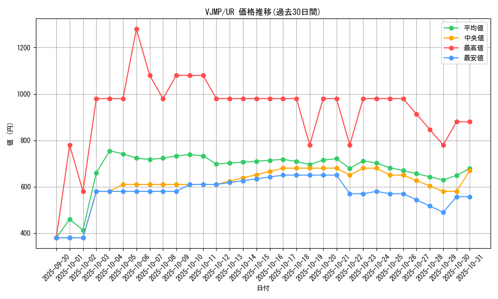 series_44994_rarity_7_graph