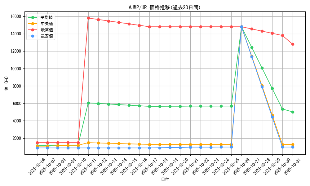 series_44995_rarity_7_graph